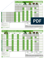 Emerald Feeding Chart