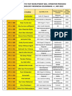 Pengumuman - Nama Peserta Tes Operator Produksi - PT. SMOORE GEL-4 - Mei 2022