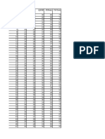 SPSS Data Set