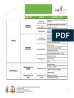 Indicadores clave para evaluar desempeño institucional