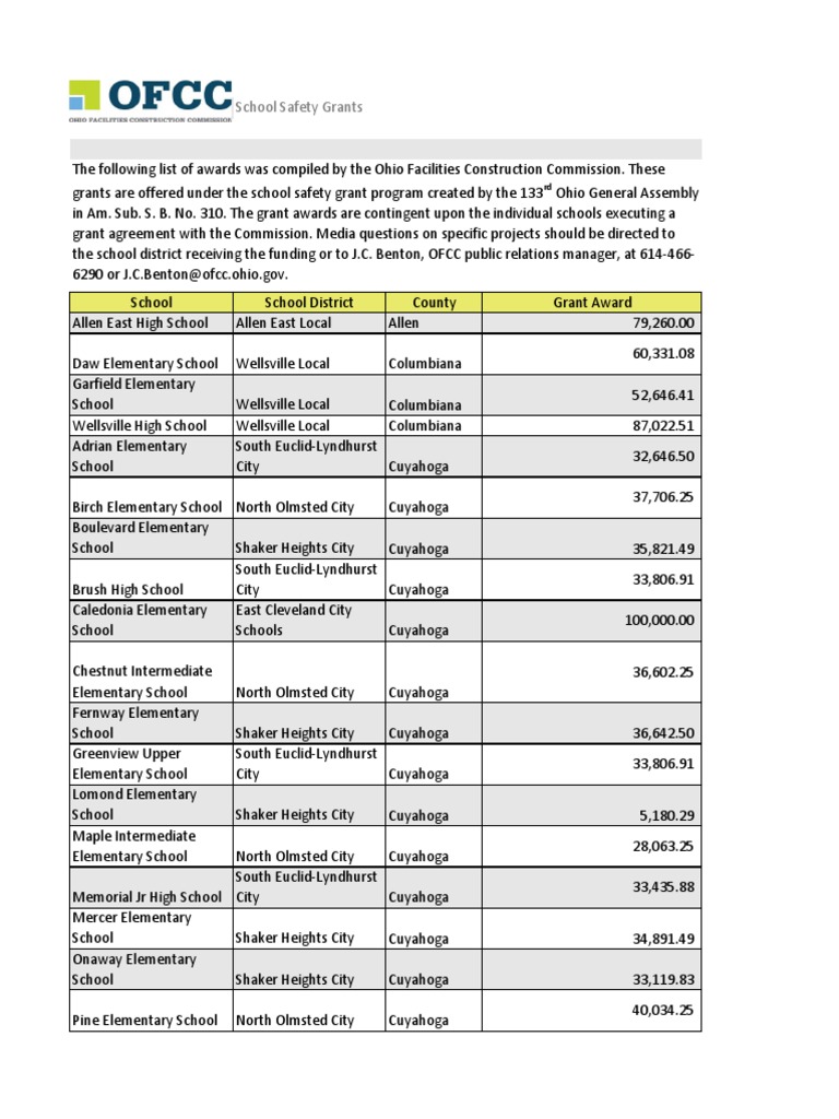 2022 Ohio K12 School Safety Grant Program Money Distribution PDF Educational Stages Ohio