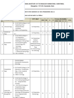 National Institute of Technology Karnataka, Surathkal Mangalore-575 025, Karnataka State