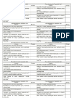 Pauta de evaluación