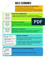 MODELO ECONOMICO