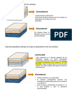 Discordancia, Fallas y Pliegues Geologia