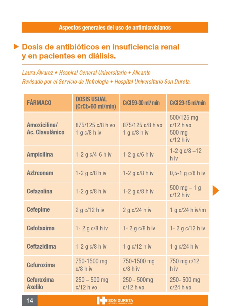 Dosis Antibioticos IR | PDF | Rtt | Riñón