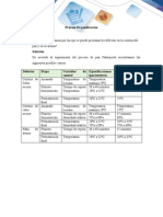 Proceso de Panificación