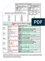 Estructura e Indice General Del CIC17, CIC83 y CCEO