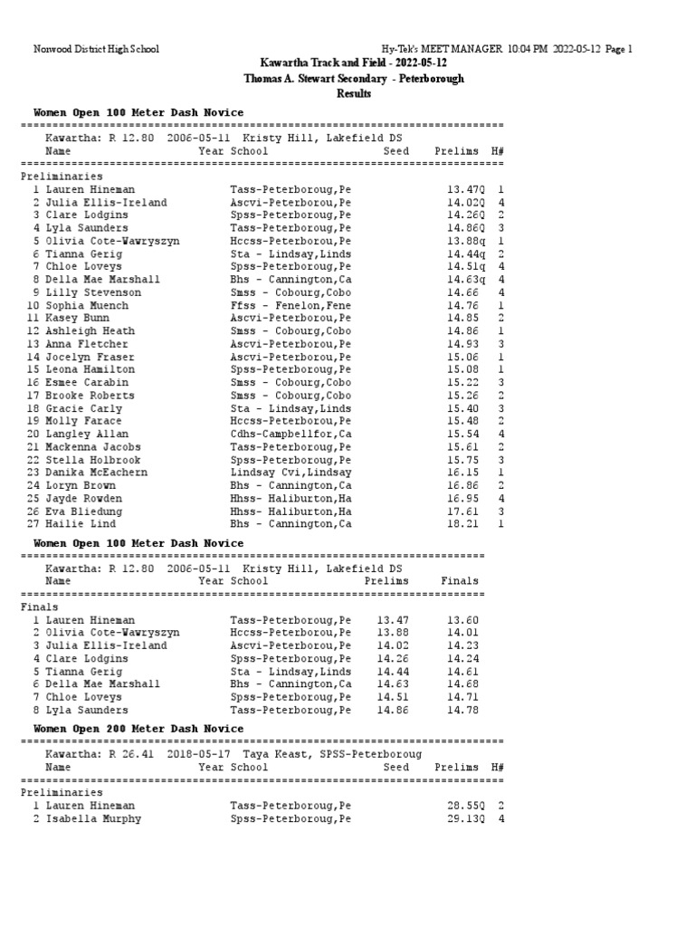 2022 Kawartha High School Track and Field Meet Results PDF Track