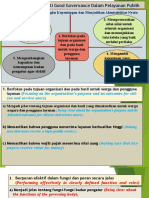 Bab 01-c Enam Prinsip Inti Good Governance