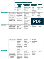 Cuadro Comparativo Tipos de Acoso Grupal