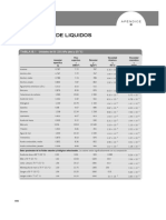 TABLA B - 1 - Propiedades de Líquidos Comunes SI (101 Kpa (Abs) y 25 °C)