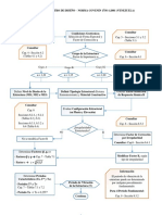 Diagramas de Flujo - Norma Sísmica Venezuela