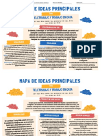 Esquema Teletrabajo Vs Trabajo en Casa