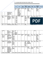 Draft Program Kerja (Ketum, Sekum, Bendum, Dep. Diklat, Dep - Dakwah)