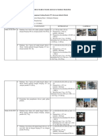 Laporan Harian Hasil Kegiatan Kerja Praktek