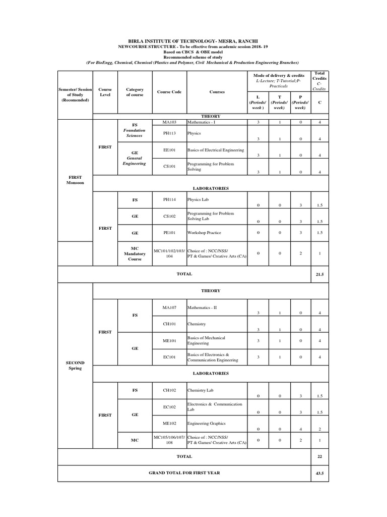CBCS - BTech - Chemical Engg - Course Structure | PDF | Chemical ...