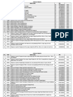 Paket Lelang 2022 Dinas Pu