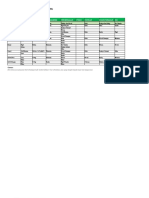 Jadual Layanan DLM Gedung Mulai Nopember 2020