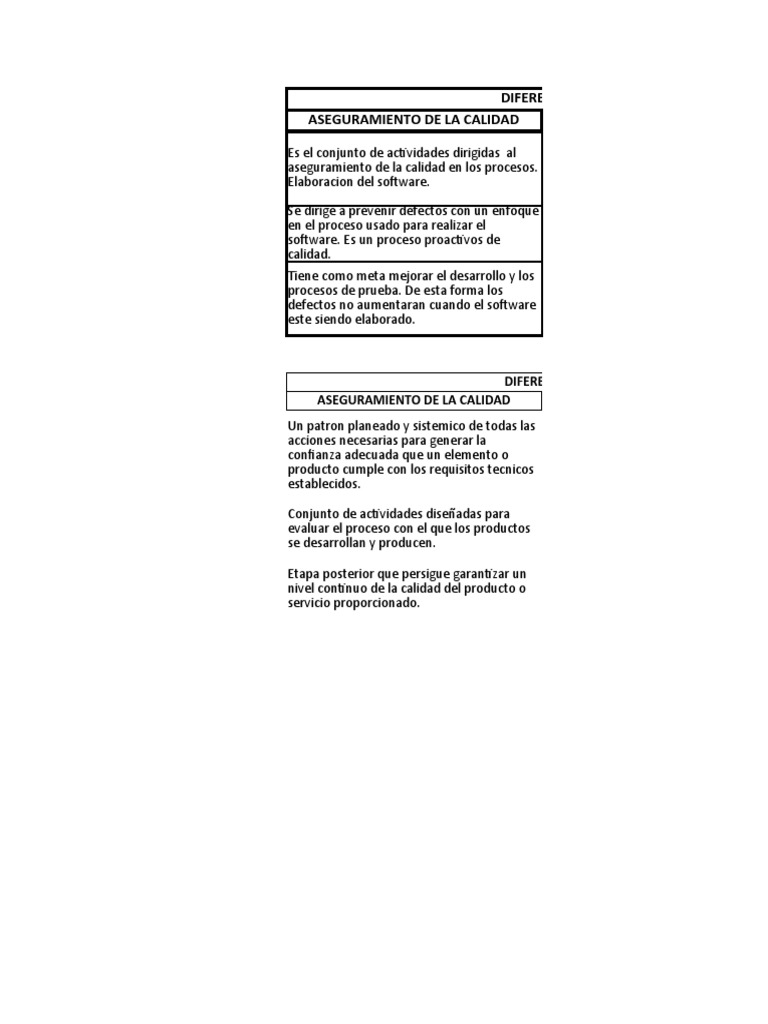 Diferencias Entre Aseguramiento y Control de Calidad de Software | PDF ...