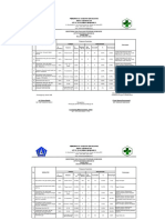 Monitoring Dan Evaluasi Ukgmukgs 2022