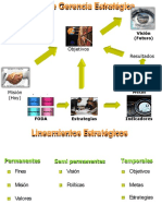 Esquema de Gerencia Estratégica y Cadena de Valor PDF