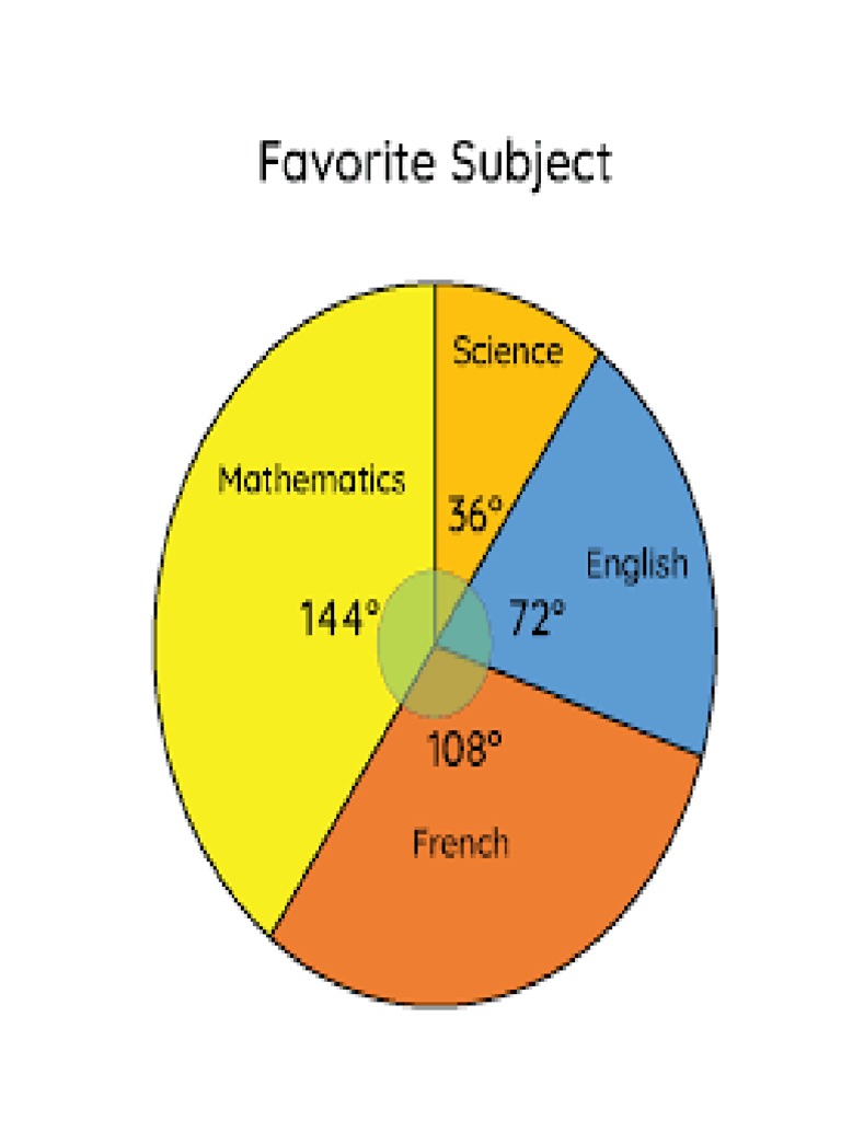 Visual Aid For Math | PDF