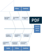 Diagrama de Pescado