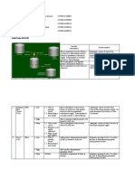 Tugas Study Nodes HAZOP - Kelompok 2