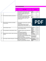 Parameter Penilaian Cluster Hang Tuah