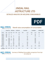 Jindal Rail Infrastructure LTD: Detailed Analysis On Welding Consumables