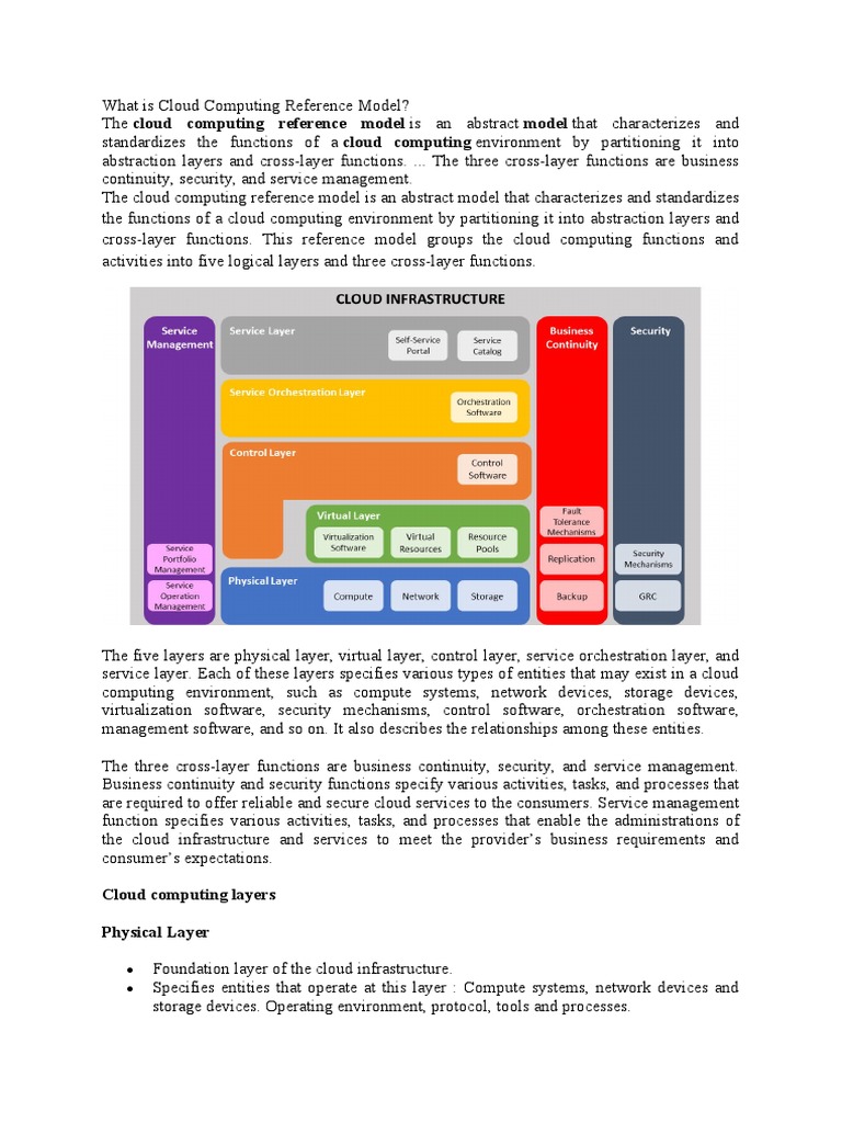What Is Cloud Computing Reference Model | PDF | Cloud Computing | Computing