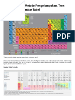 Tabel Periodik Penj