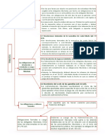 Tributos PDF