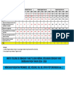 Tabel Renstra PKM PD