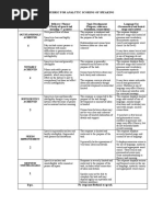 Rubric For Analytic Scoring of Speaking: Response Unintelligable