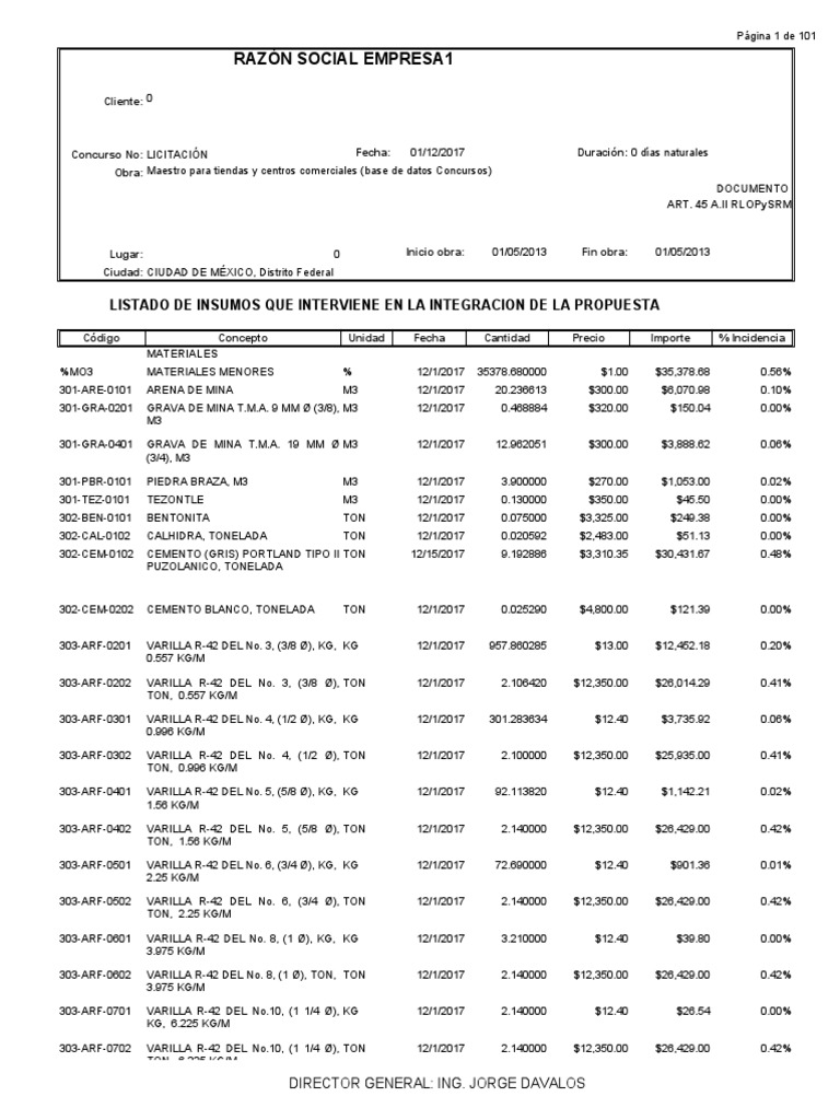 Listado de Insumos | PDF | Materiales de construcción | Materiales