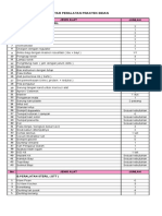 Daftar Peralatan dan Obat Prak Bidan