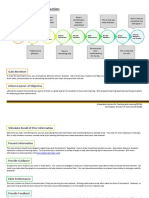 Gagne's 9 Events of Instructional Design