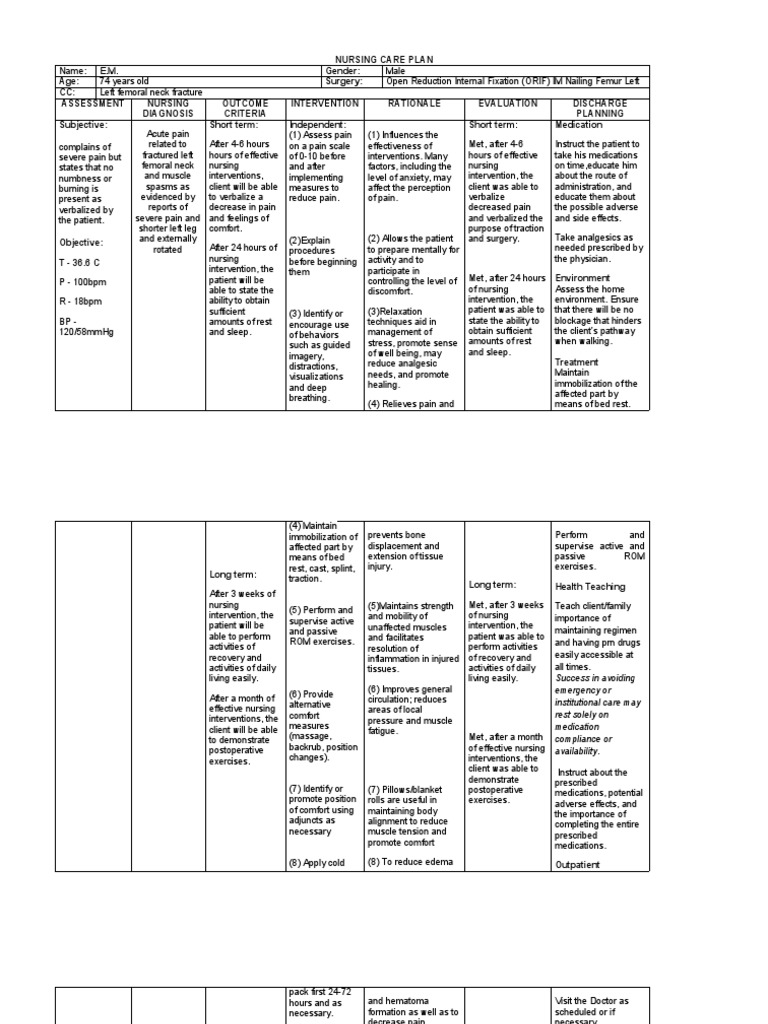 Nursing Care Plan | PDF | Pain | Relaxation (Psychology)