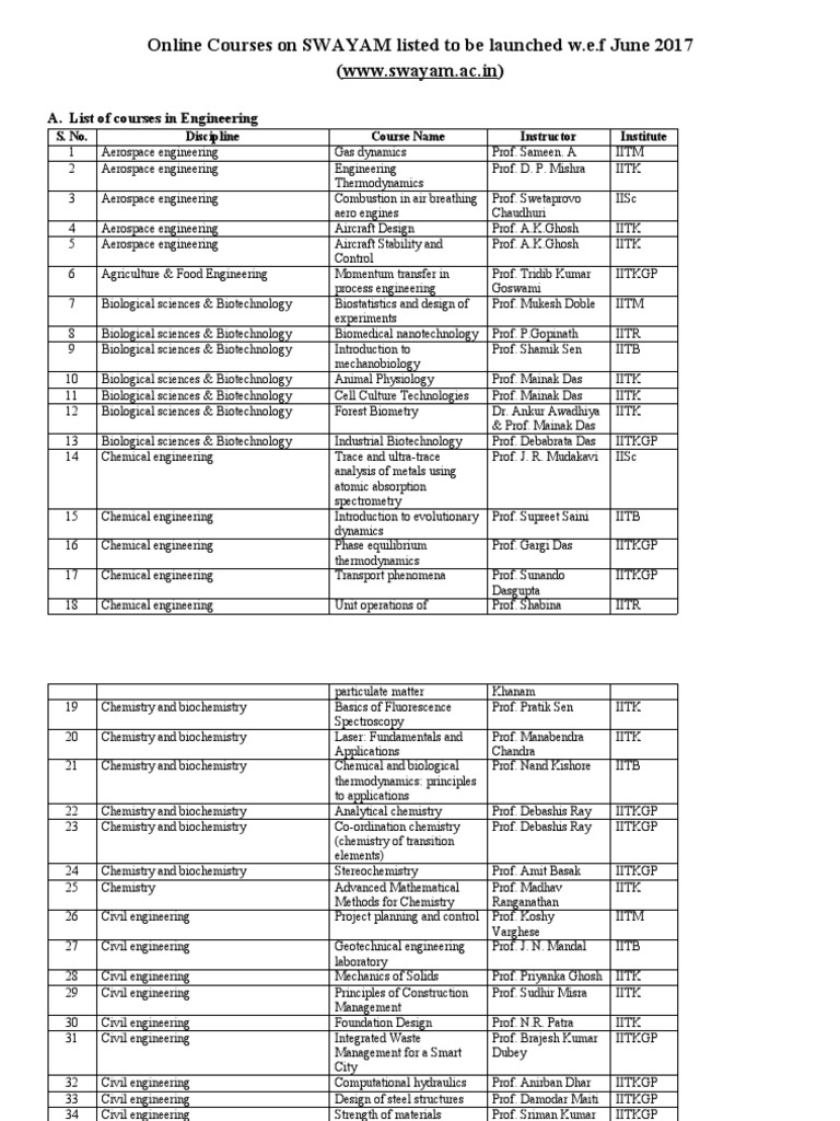 SWAYAM Courses for Engineering Students | PDF | Engineering | Computer ...
