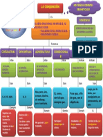 Mapa Conceptual Conjunción 3ro