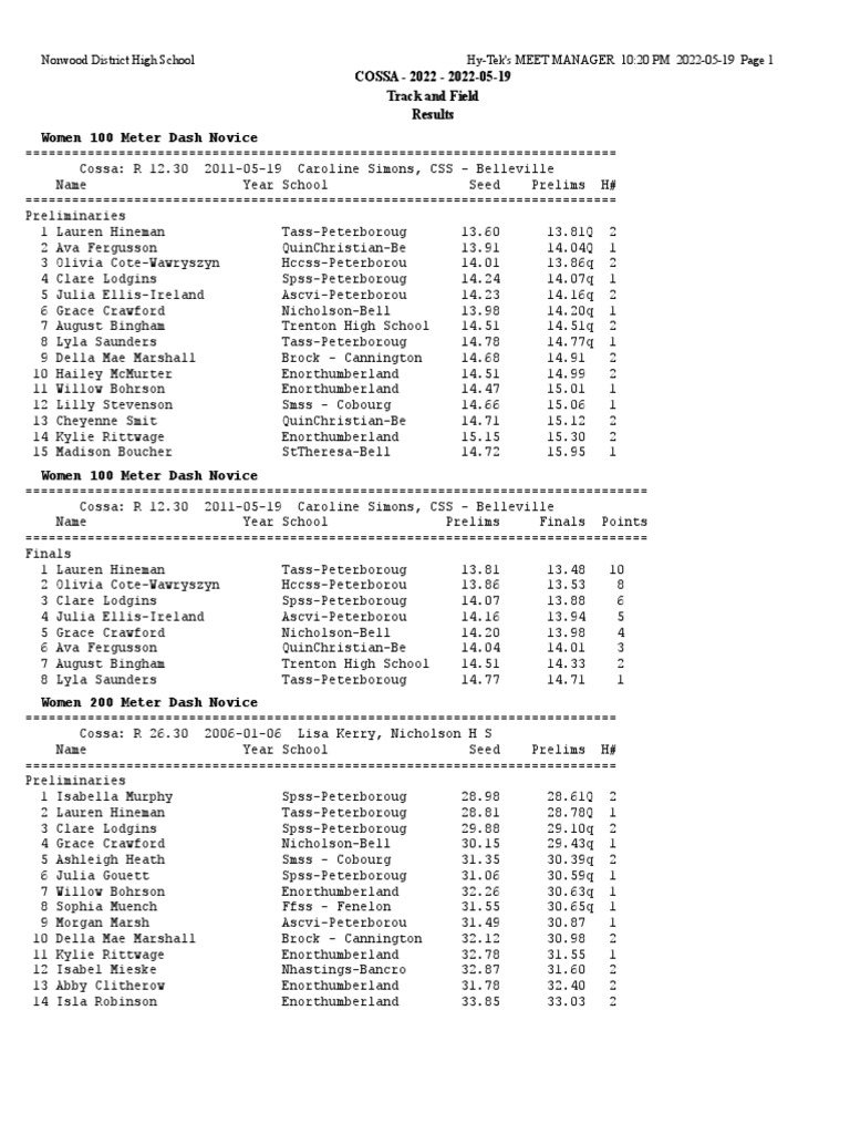 2022 COSSA High School Track and Field Meet Results PDF Sport