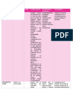 Cuadro Bacterias