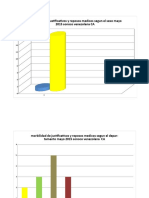 Grafico Mayo 2015