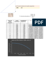 Curvas CO muestreo