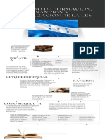 Infografía Proceso de Formacion, Sancion y Promulgacion de La Ley 
