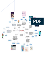 Mapa Mental Salud Sexual y Reproductiva