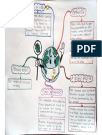 Tarea 2. Mapa mental. Johanna Masabel