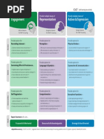 UDL Guidelines Version 2.2 Overview | PDF